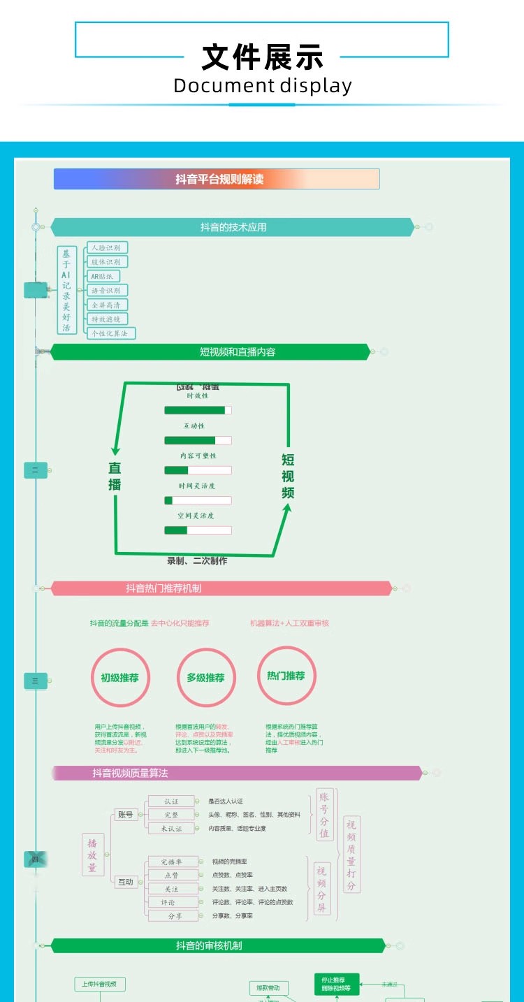 抖音运营思维导图策略引粉涨流算法规则内容创作直播带货培训教程插图4