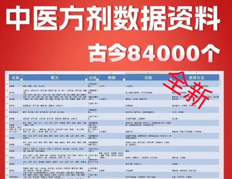 中医方剂数据库 古今中医方剂8万个
