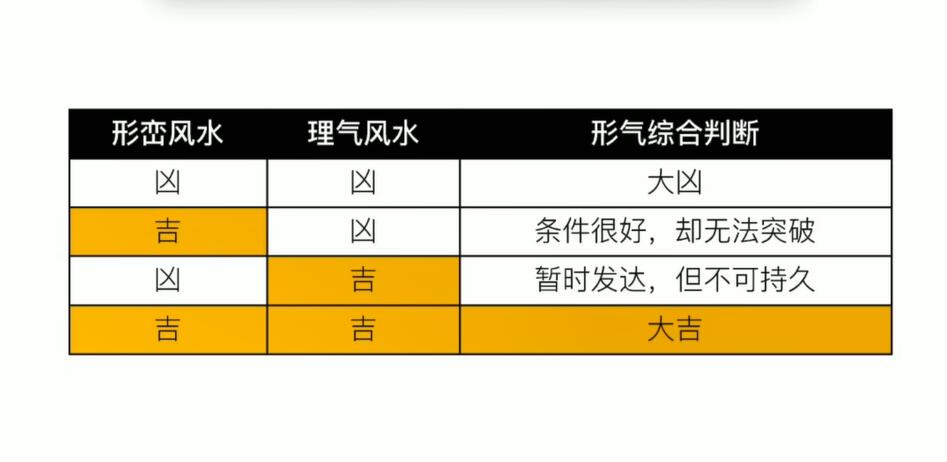 阳宅形峦必修课：掌握家居风水的奥秘插图