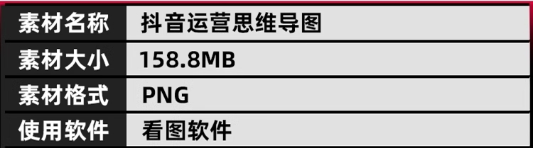 抖音运营思维导图策略引粉涨流算法规则内容创作直播带货培训教程插图1