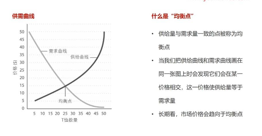 CPBA商业分析师认证课程插图