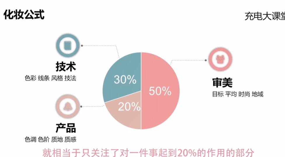 【精品教程】零基础掌握化妆与美颜技巧插图