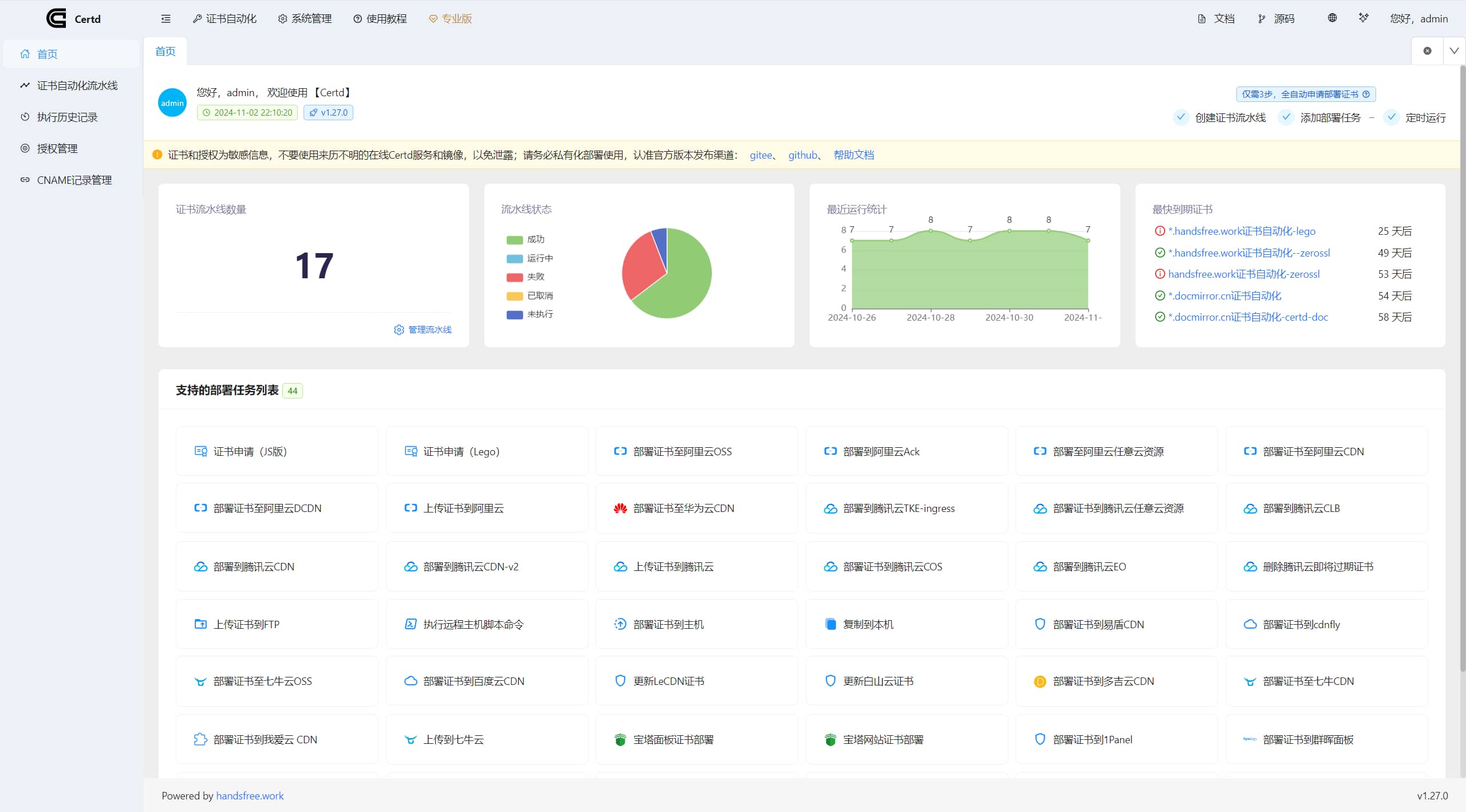 Certd：开源自动化SSL证书管理工具插图