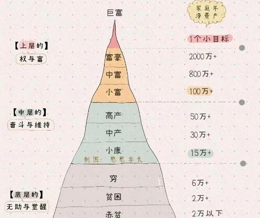 财富增长实战指南：从平凡到富足的进阶之路​